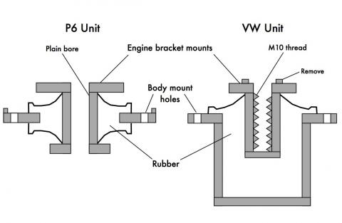VW Golf/Jetta vs Rover P6 engine mount diagram